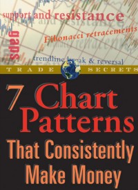 7 Chart Patterns That Consistently Make Money